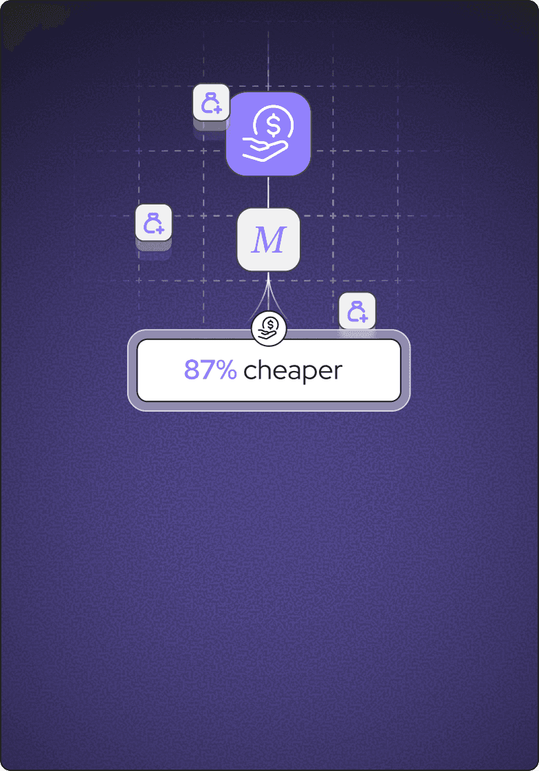 Price